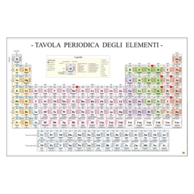 Carte Scientifiche Tavola periodica elementi