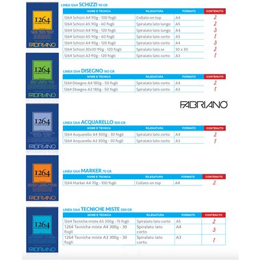 Blocchi Fabriano 1264 Starter Kit da 28 pz.